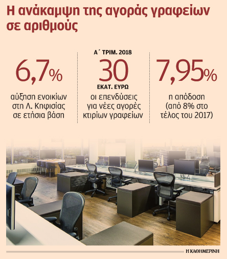 Υψηλή ζήτηση, μικρή προσφορά για ποιοτικούς χώρους γραφείων-1