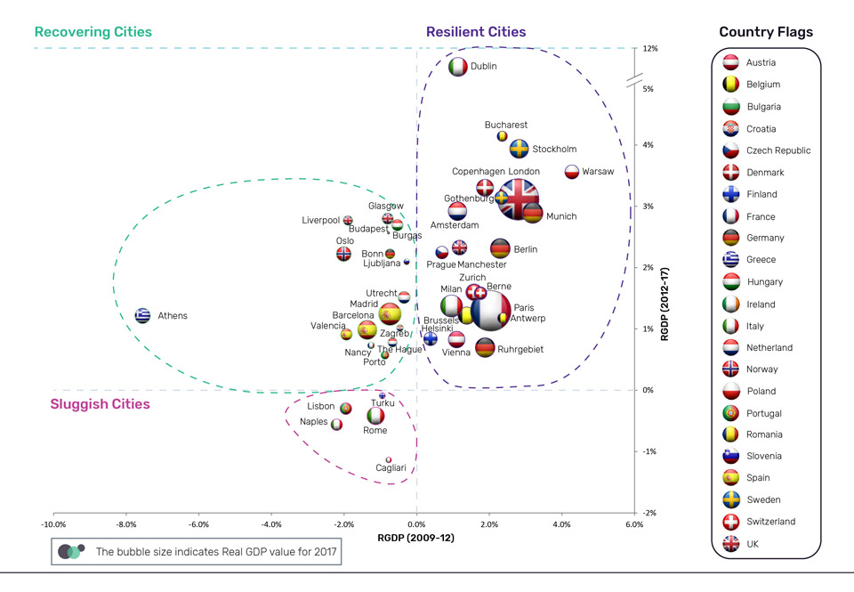 Το brain drain καθυστερεί την οικονομική ανάκαμψη στην Ελλάδα-1