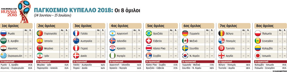 Η πολιτική στη σέντρα του Μουντιάλ-2