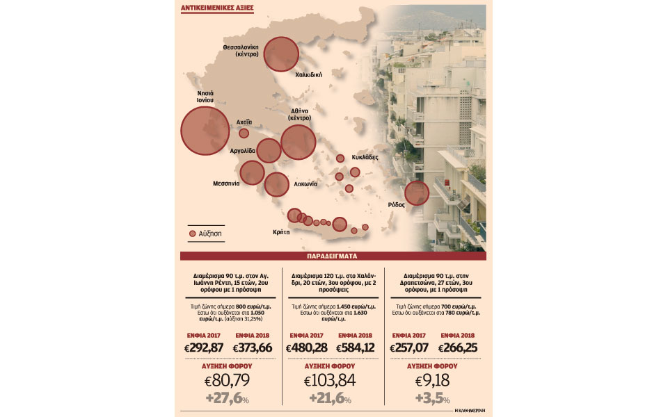 Ποιες περιοχές χτυπούν «κόκκινο» με τις νέες αντικειμενικές-1