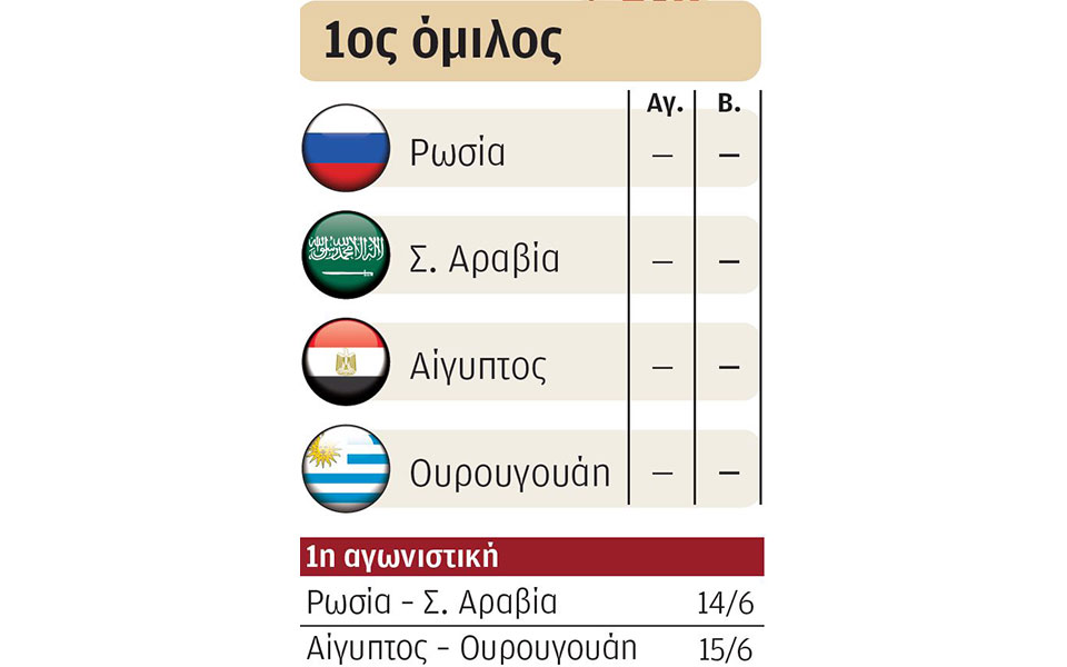 Οι 32 μονομάχοι του Παγκοσμίου Κυπέλλου (Α’ όμιλος)-5