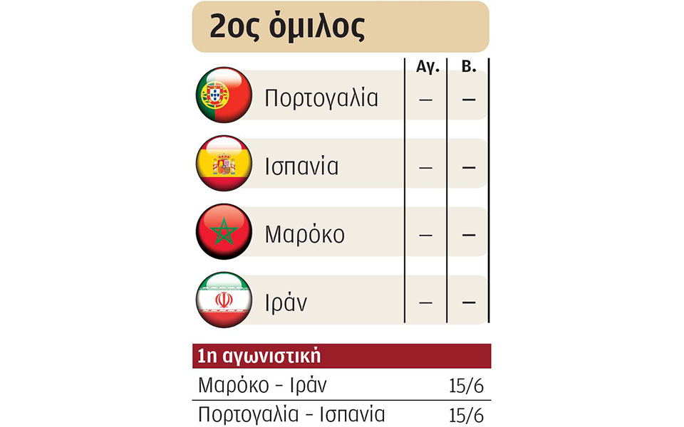 Οι 32 μονομάχοι του Παγκοσμίου Κυπέλλου (Β’ όμιλος)-5