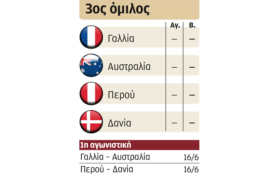 Οι 32 μονομάχοι του Παγκοσμίου Κυπέλλου (Γ’ όμιλος)-5