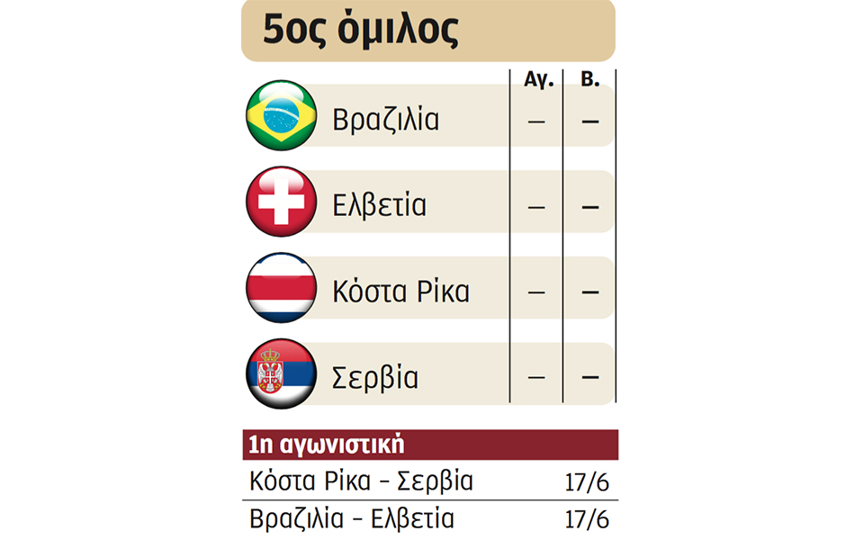 Οι 32 μονομάχοι του Παγκοσμίου Κυπέλλου (Ε’ όμιλος)-5