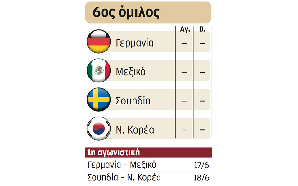 Οι 32 μονομάχοι του Παγκοσμίου Κυπέλλου (ΣΤ’ όμιλος)-5