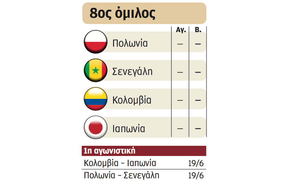 Οι 32 μονομάχοι του Παγκοσμίου Κυπέλλου (Η’ όμιλος)-5