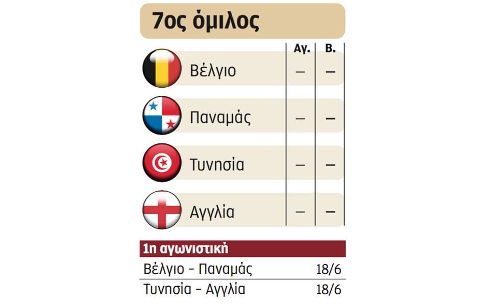 Οι 32 μονομάχοι του Παγκοσμίου Κυπέλλου (Ζ’ όμιλος)-5