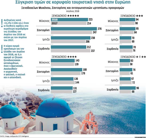 Η τουριστική σεζόν δεν τους «χωράει» όλους-1