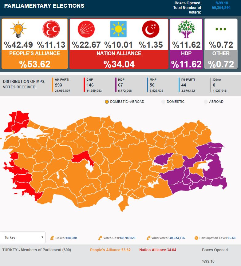 Ο Ερντογάν πανηγυρίζει τη νίκη του από τον α’ γύρο – Κερδίζει και τη Βουλή-4