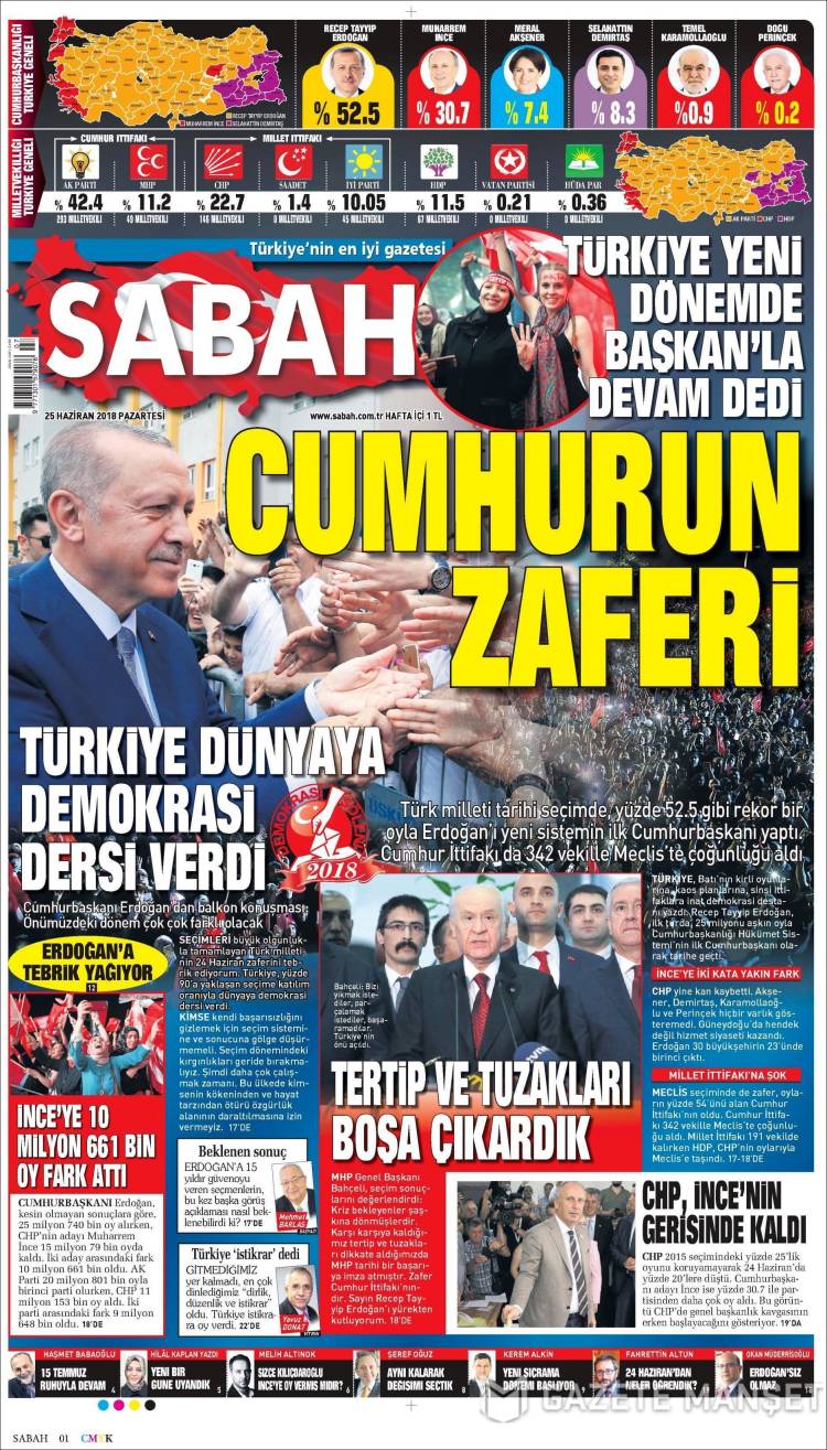 Πως «υποδέχθηκε» ο τουρκικός Τύπος τη νίκη Ερντογάν στον α’ γύρο-1