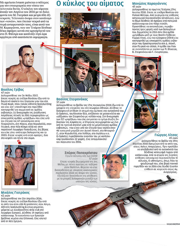 Πόλεμος για την ηγεμονία στη νύχτα-1