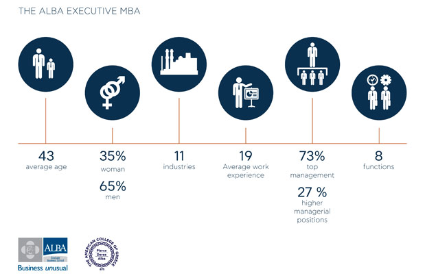 Ενα διαφορετικό μεταπτυχιακό για στελέχη επιχειρήσεων: Διαδραστικό, με ευέλικτο πρόγραμμα-2