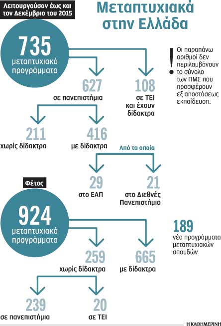 Θολά σημεία στο μηχανογραφικό-1