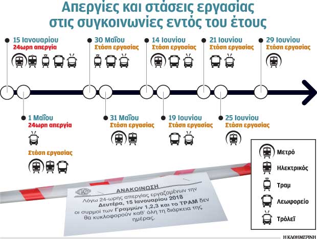 23 οδηγοί έκλεισαν το μετρό-1