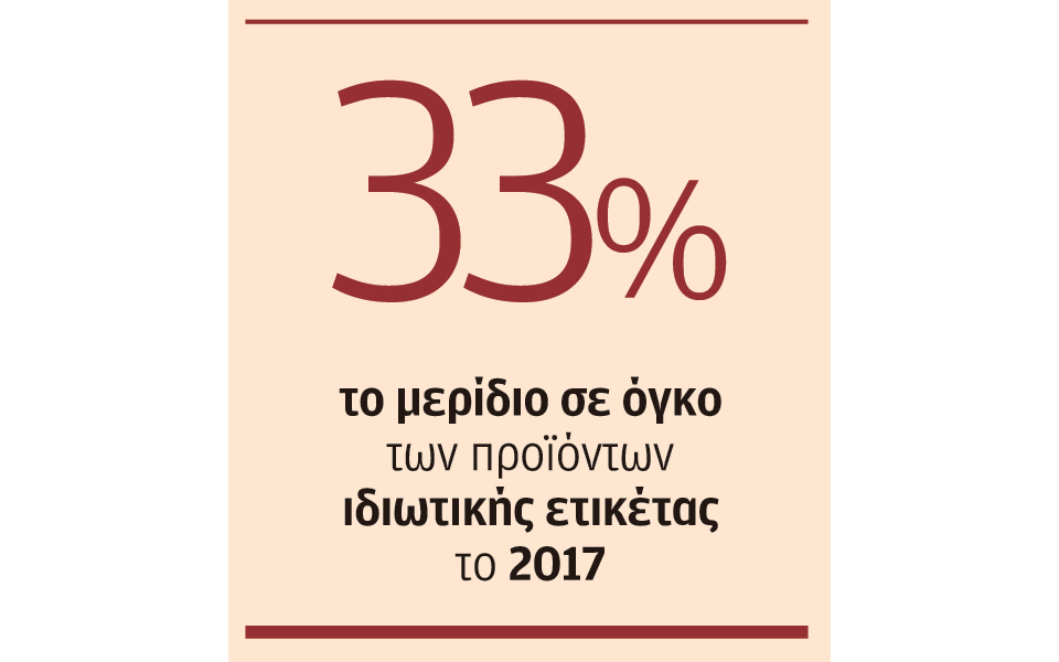 Εξαφανίστηκαν 41 αλυσίδες σούπερ μάρκετ-5