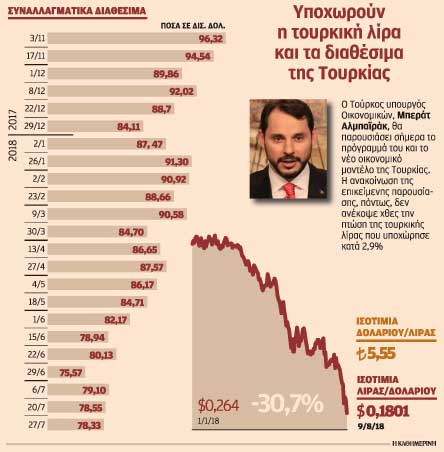 Η Τουρκία προανήγγειλε αλλαγή της οικονομικής πολιτικής της-1