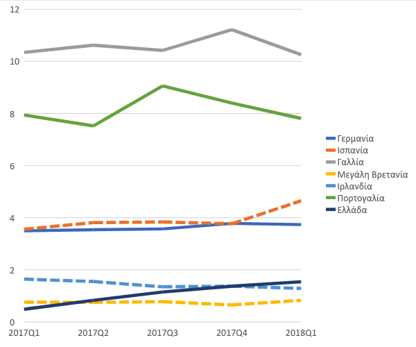 Ιταλικές αναταράξεις και κίνδυνος μετάδοσης-1
