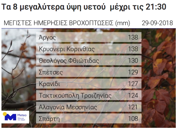 Τέσσερις αγνοούμενοι από το πέρασμα του κυκλώνα – Εξασθενεί το φαινόμενο (Φωτογραφίες – βίντεο)-13