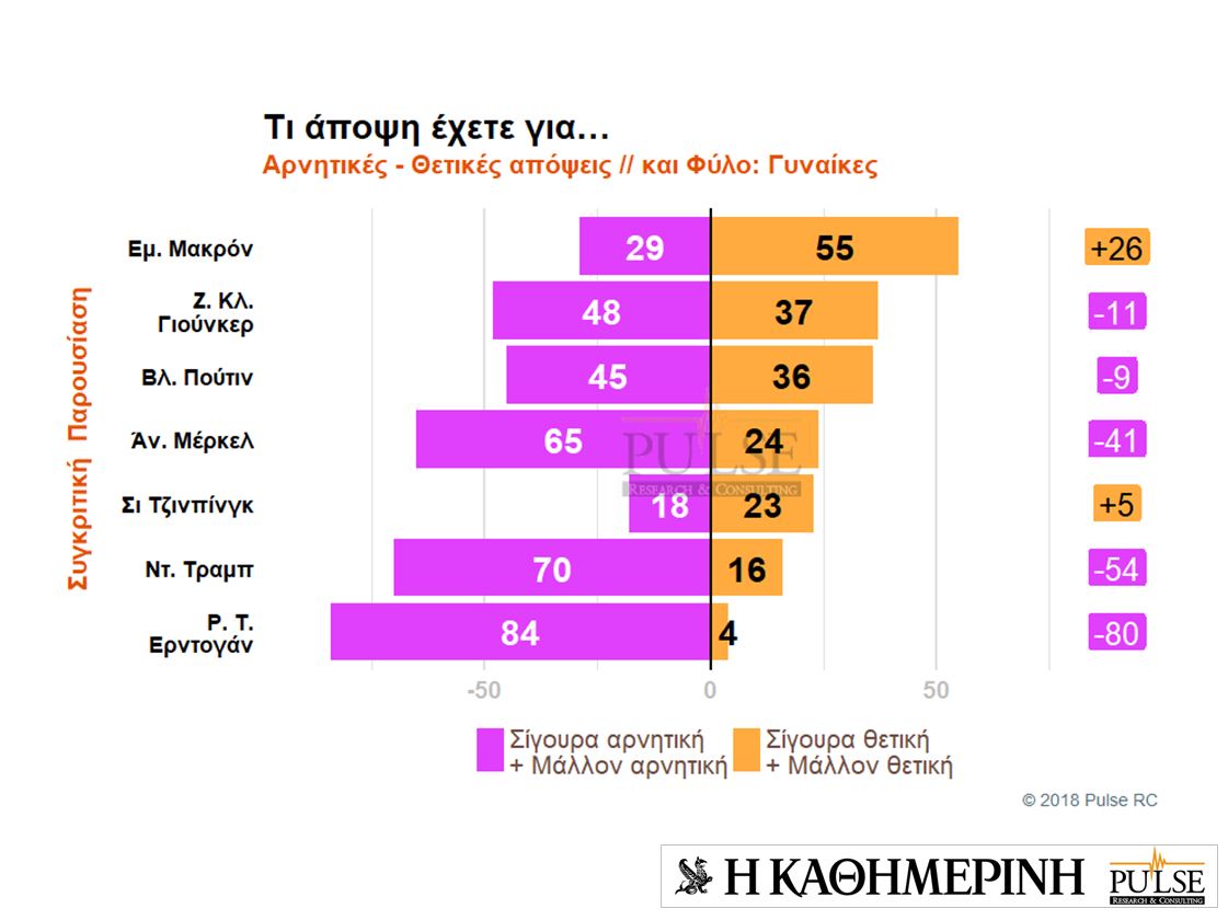 Τι πιστεύουν οι Eλληνες για ξένους ηγέτες και χώρες – Eρευνα της Pulse για την «Καθημερινή»-13