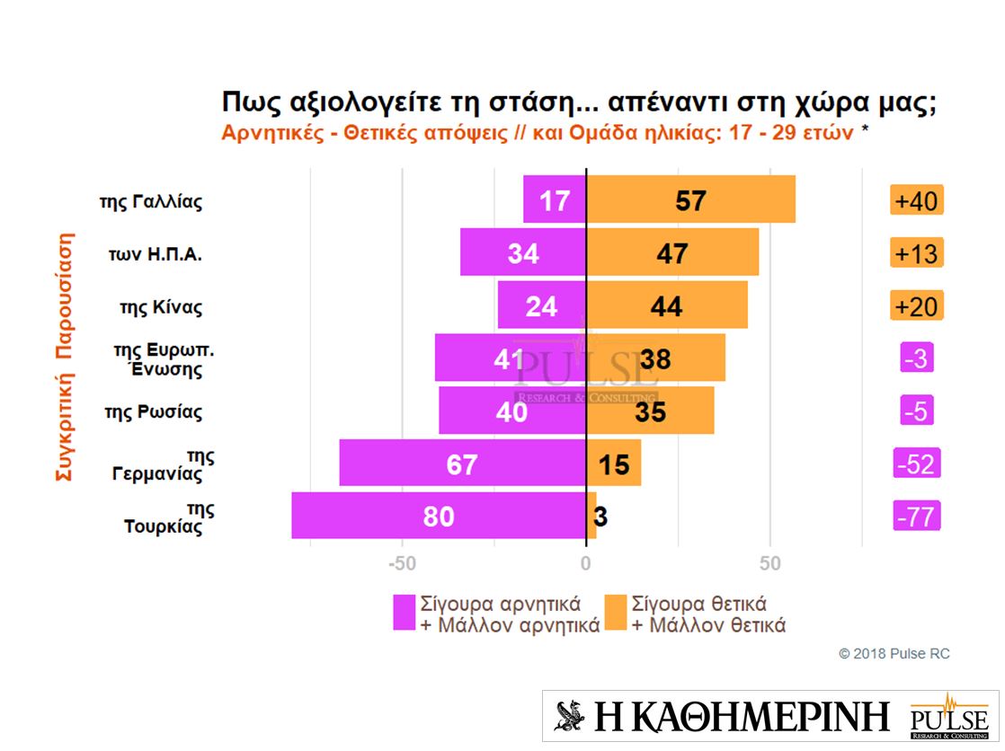 Τι πιστεύουν οι Eλληνες για ξένους ηγέτες και χώρες – Eρευνα της Pulse για την «Καθημερινή»-4