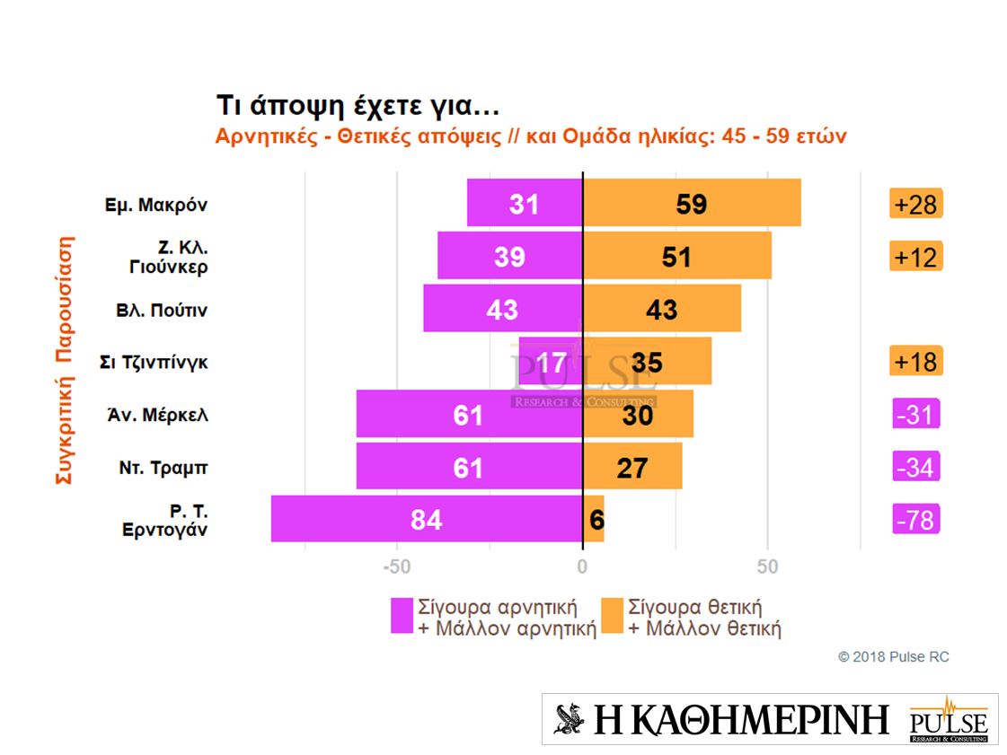 Τι πιστεύουν οι Eλληνες για ξένους ηγέτες και χώρες – Eρευνα της Pulse για την «Καθημερινή»-16