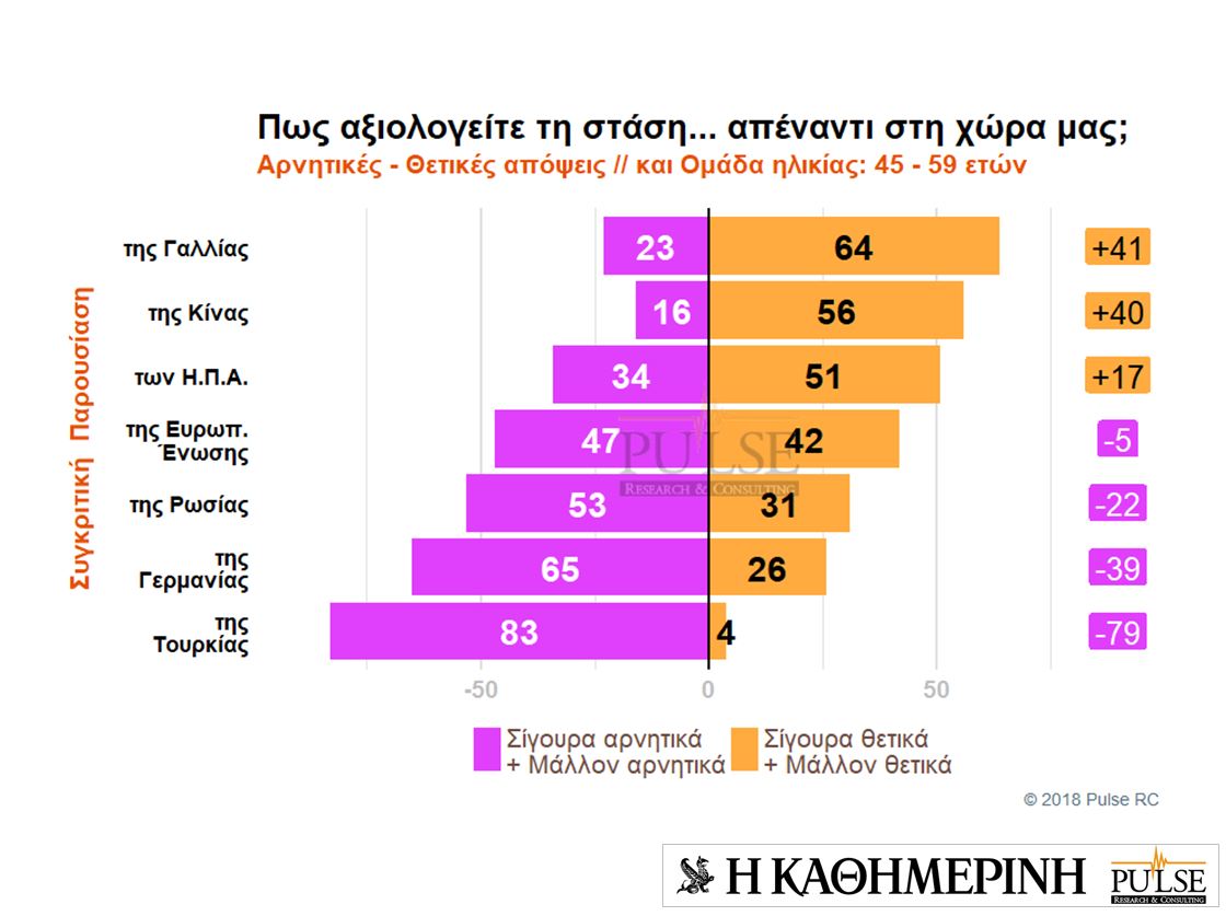 Τι πιστεύουν οι Eλληνες για ξένους ηγέτες και χώρες – Eρευνα της Pulse για την «Καθημερινή»-6