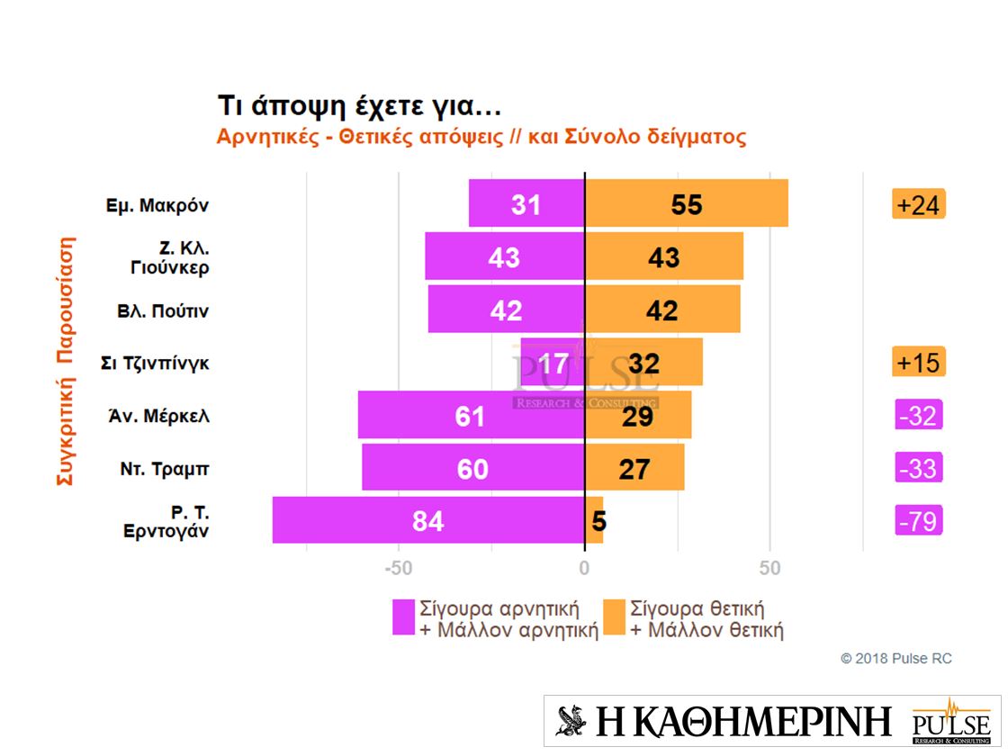 Τι πιστεύουν οι Eλληνες για ξένους ηγέτες και χώρες – Eρευνα της Pulse για την «Καθημερινή»-11