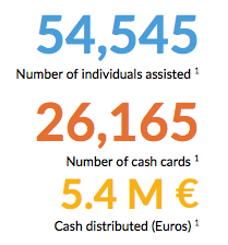 Aνατομία του προσφυγικού στην Ελλάδα – H μεγάλη έρευνα της Υπατης Αρμοστείας του ΟΗΕ-4