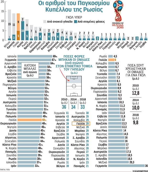 Γιατί απέτυχε η Γερμανία στο Μουντιάλ-1