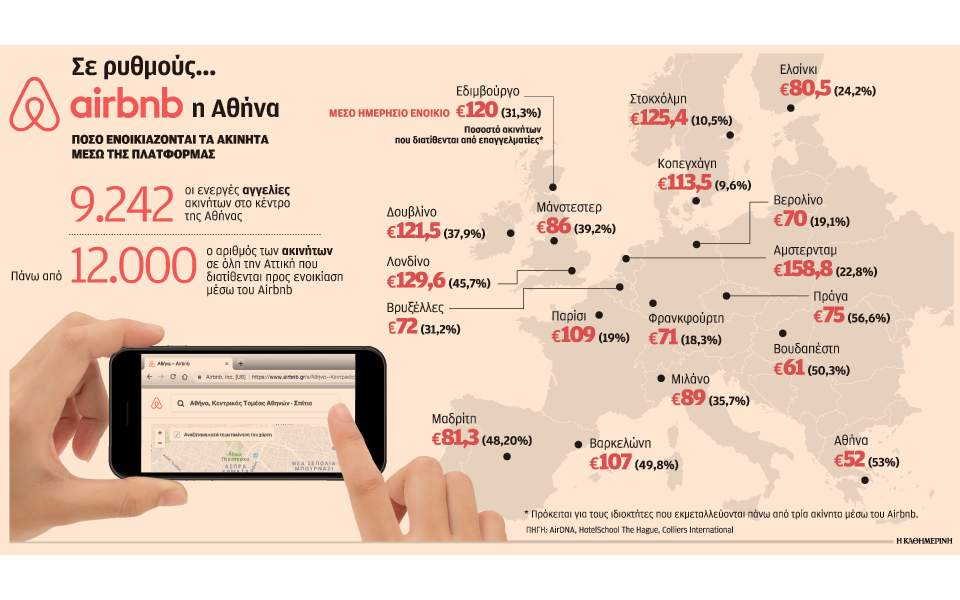 Στην Αθήνα το φθηνότερο Airbnb-1