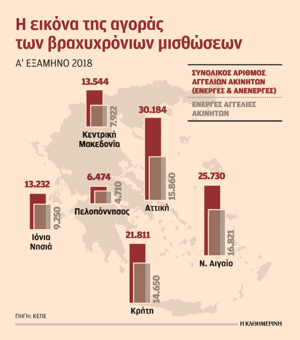 Σε Αττική, Κρήτη, Κυκλάδες τα δύο τρίτα μισθώσεων τύπου Airbnb-1