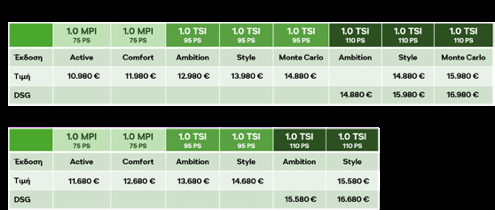 H ανανεωμένη Skoda Fabia στην Ελλάδα (τιμές)-1