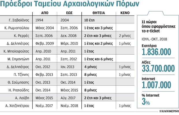 Νέα μεγάλη κρίση στο ΤΑΠ-1