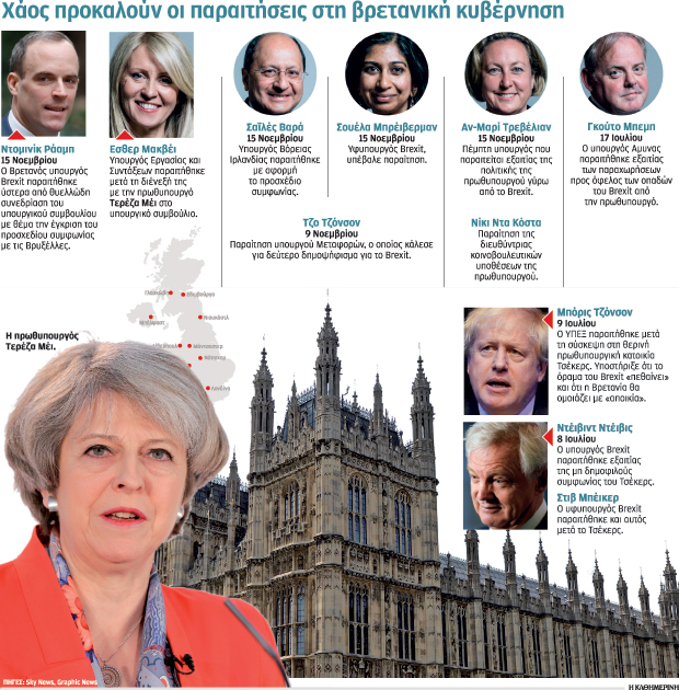 «Exit» για Τερέζα Μέι και συμφωνία-1