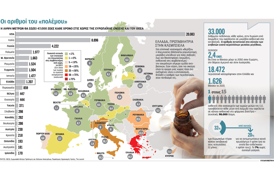 Τα πολλά αντιβιοτικά «θρέφουν» υπερμικρόβια-1