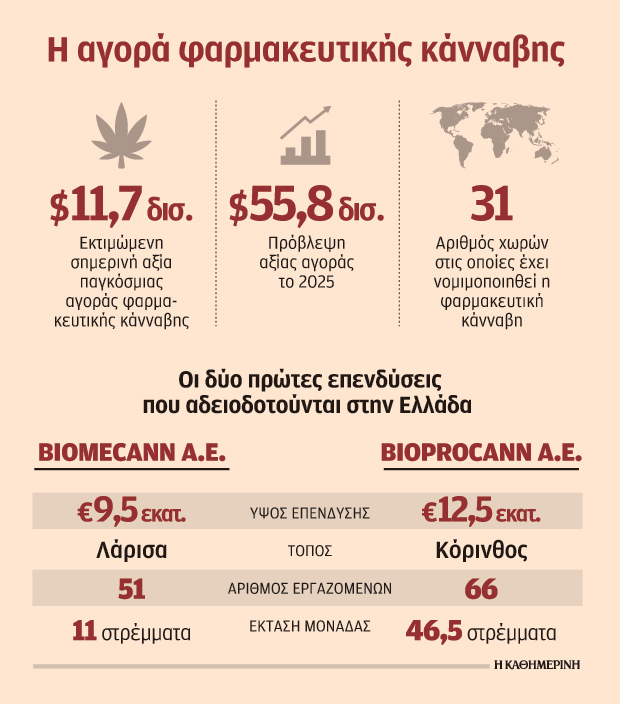 Οι πρώτες άδειες για την παραγωγή φαρμακευτικής κάνναβης-1