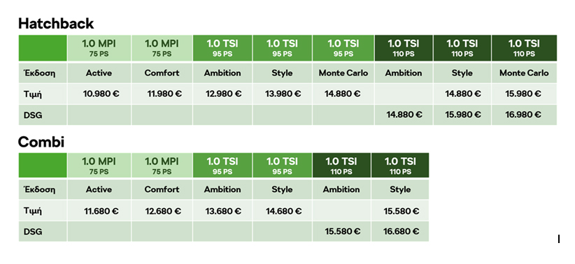 H νέα Skoda Fabia Monte Carlo-1