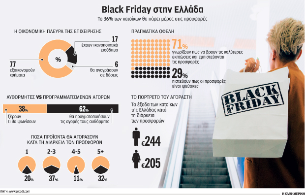 Black Friday: Το κυνήγι της ευκαιρίας και οι παγίδες-1