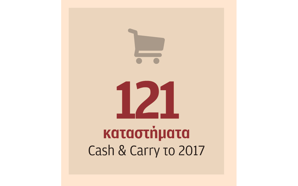 Η επέλαση των σούπερ μάρκετ-1