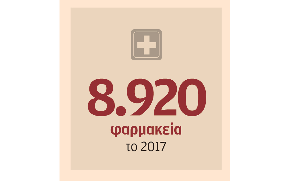 Η επέλαση των σούπερ μάρκετ-2