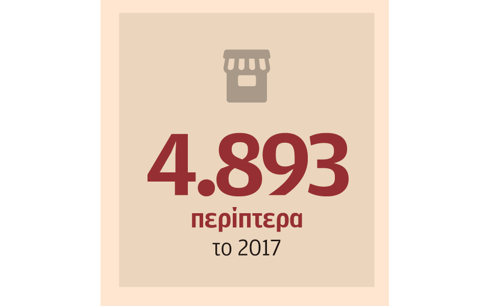 Η επέλαση των σούπερ μάρκετ-3