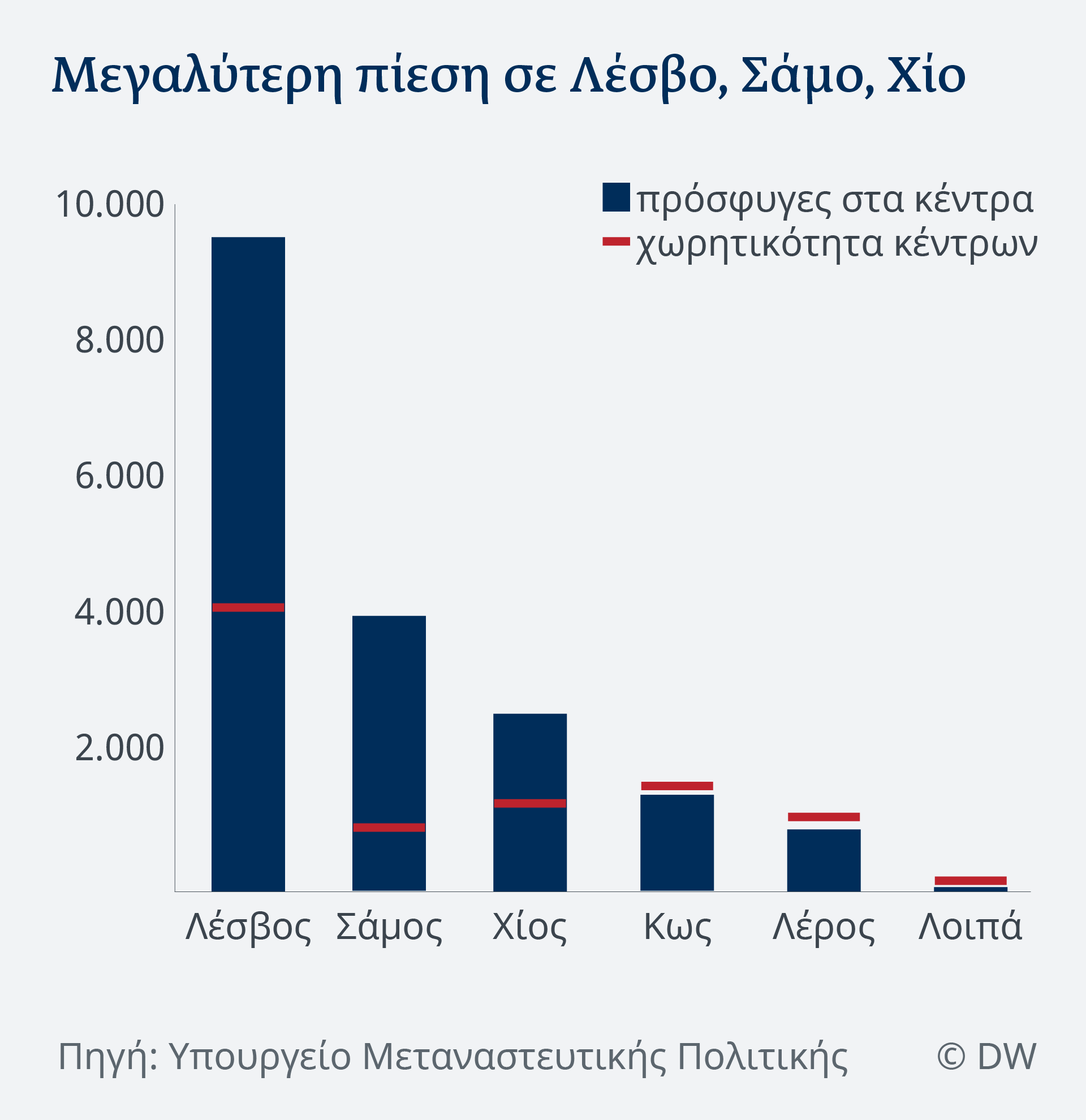 DW: Ελληνικά hot spots – Tο πρόβλημα σε αριθμούς-1