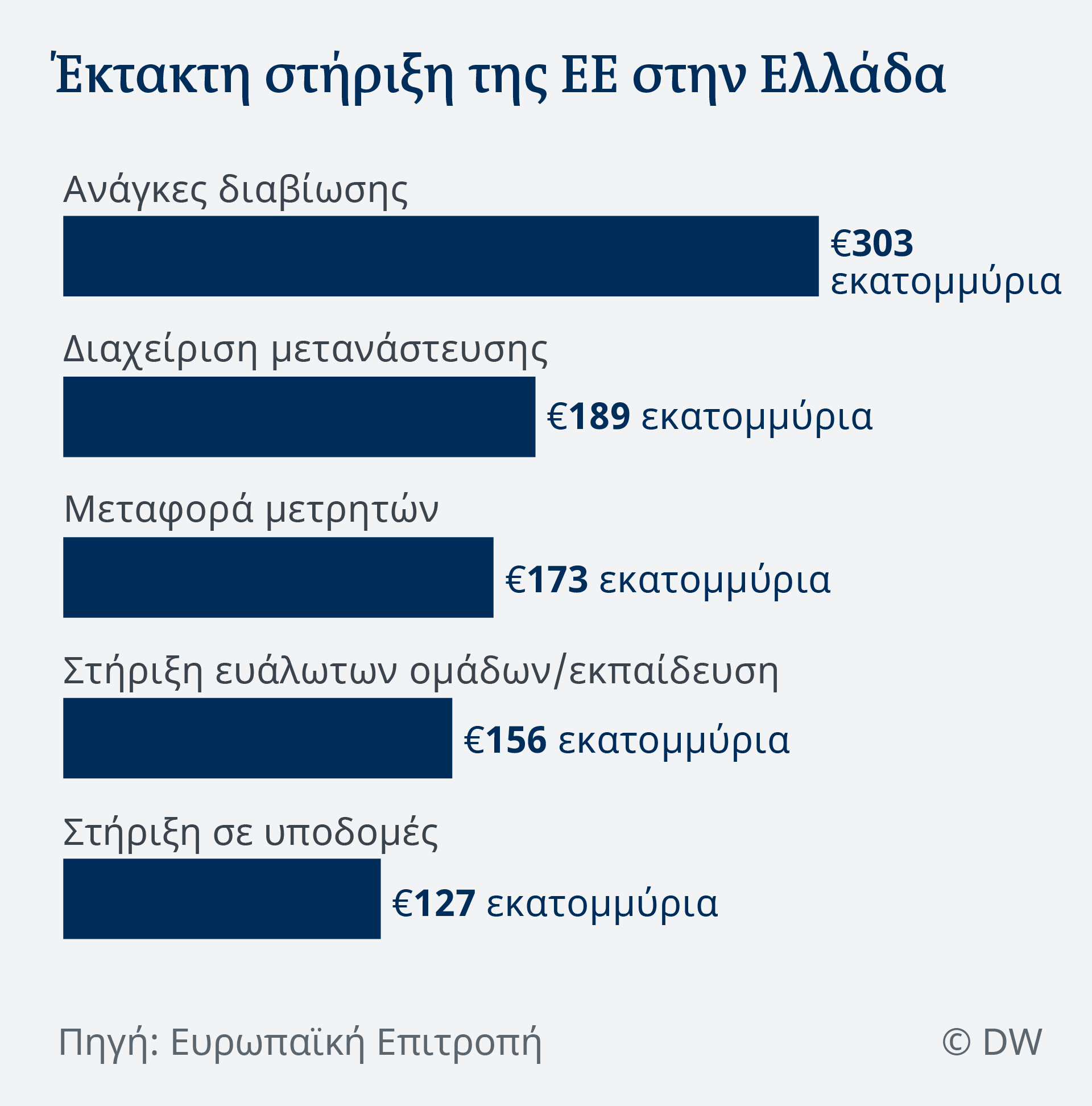 DW: Ελληνικά hot spots – Tο πρόβλημα σε αριθμούς-2