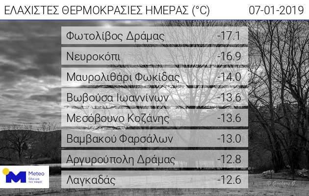 Κλειστά την Τρίτη τα σχολεία σε πολλές περιοχές της χώρας – Χιόνια ακόμη και στο κέντρο της Αθήνας φέρνει ο «Τηλέμαχος»-1