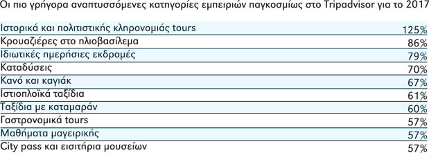 Σαφάρι εμπειριών-5