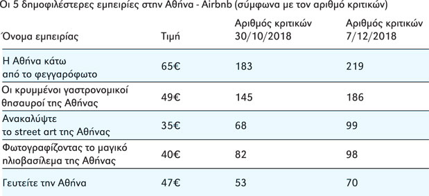 Σαφάρι εμπειριών-2