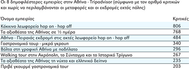 Σαφάρι εμπειριών-3