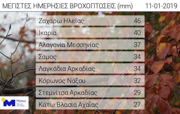 «Μπαράζ» κεραυνών σε όλη τη χώρα – Καταιγίδες και χιόνια ακόμη και σε περιοχές με χαμηλό υψόμετρο-1
