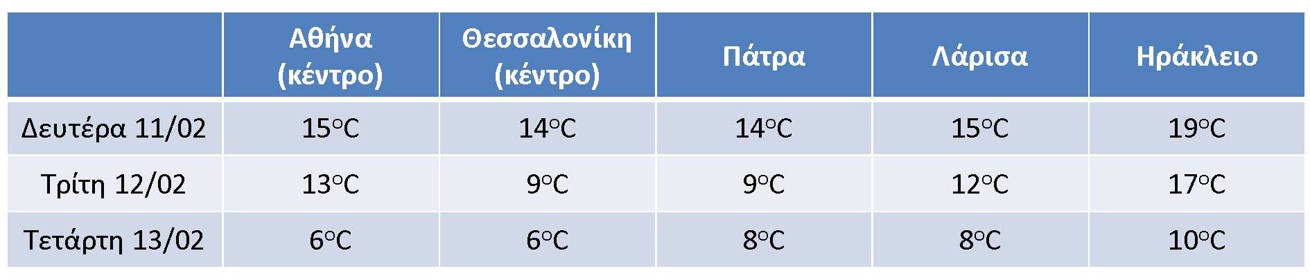 Κακοκαιρία «Χιόνη»: Χιονοπτώσεις στα ανατολικά και πολύ θυελλώδεις βοριάδες στο Αιγαίο-1