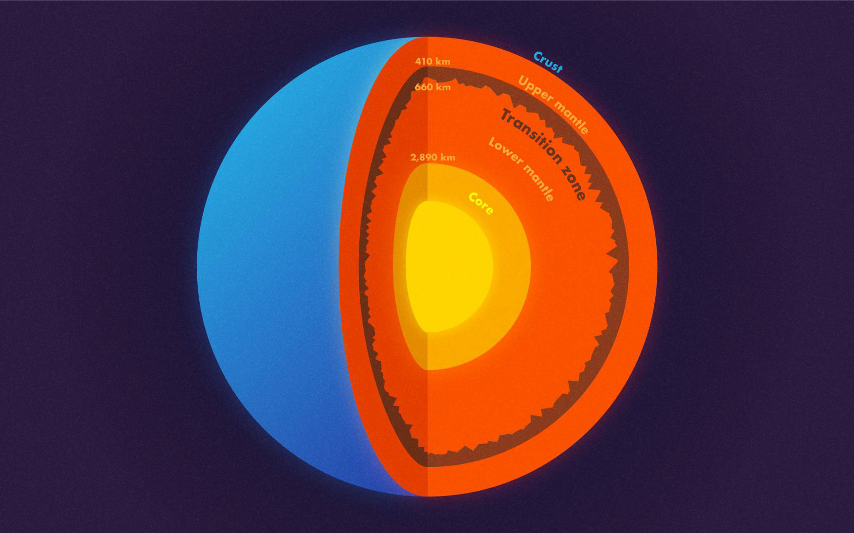 Επιστήμονες εκτιμούν: Μπορεί να υπάρχουν βουνά μεγαλύτερα από το Εβερεστ σε βάθος 660 χιλιομέτρων κάτω από τα πόδια μας-1